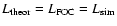 $L_{\rm theor} = L_{\rm FOC} = L_{\rm sim}$