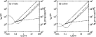 \begin{figure}
\par\includegraphics[width=5.8cm,clip]{4774f6a.eps}\hspace*{4mm}\includegraphics[width=5.8cm,clip]{4774f6b.eps}
\end{figure}