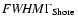 ${\it FWHM} \Gamma_{\rm {Shore}}$