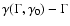 $\gamma(\Gamma,\gamma_0)-\Gamma$
