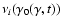 $\nu_i(\gamma_0(\gamma,t))$
