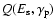 $Q(E_{\rm s},\gamma_{\rm p})$