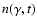 $n(\gamma,t)$