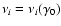 $\nu_i=\nu_i(\gamma_0)$