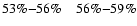 $53\%{-}56\% \quad 56\%{-}59\%$