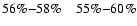 $56\%{-}58\% \quad 55\%{-}60\%$