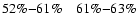 $52\%{-}61\% \quad 61\%{-}63\%$