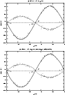\begin{figure}
\par\includegraphics[angle=-90,width=8cm,clip]{3270fg03.ps}\par\vspace*{2mm}
\includegraphics[angle=-90,width=8cm,clip]{3270fg04.ps}
\end{figure}