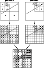 \begin{figure}
\par\psfrag{processor 0}{\bf processor 0}
\psfrag{processor 1}{\b...
...5}
\psfrag{16}{16}
\includegraphics[width=7.65cm,clip]{3401fg4.eps} \end{figure}