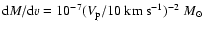 ${\rm d}M/{\rm d}v = 10^{-7} (V_{\rm p}/10\ensuremath{~ \ensuremath{{\rm km~s^{-1}}}} )^{-2}{~M}_{\odot}$