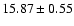 $15.87 \pm 0.55$
