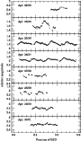 \begin{figure}
\par\includegraphics[width=7.8cm,clip]{4483fig3.eps} \end{figure}
