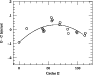 \begin{figure}
\par\includegraphics[width=8.1cm,clip]{4483fig5.eps} \end{figure}