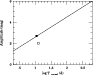 \begin{figure}
\par\includegraphics[width=8.1cm,clip]{4483fig7.eps} \end{figure}
