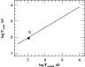 \begin{figure}
\par\includegraphics[width=8.3cm,clip]{4483fig8.eps} \end{figure}