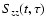 $S_{zz}(t,\tau)$