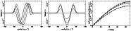 \begin{figure}
\par\includegraphics[angle=-90,width=5.2cm,clip]{4635fig6a.ps}\hs...
...ace*{2mm}
\includegraphics[angle=-90,width=5.2cm,clip]{4635fig6c.ps}\end{figure}
