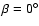 $\beta =0^\circ $