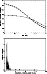 \begin{figure}
\par\includegraphics[width=8.2cm,clip]{4744fig1.eps}\par\vspace*{2mm}
\hspace*{3mm}\includegraphics[width=8cm,clip]{4744fig2.eps}\end{figure}