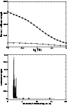 \begin{figure}
\par\includegraphics[width=8.4cm,clip]{4744fig4.eps}\par\vspace*{2mm}
\includegraphics[width=8.4cm,clip]{4744fig5.eps}\end{figure}