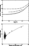 \begin{figure}
\par\includegraphics[width=8.4cm,clip]{4744fig7.eps}\par\vspace*{2mm}
\includegraphics[width=8.4cm,clip]{4744fig8.eps}
\end{figure}