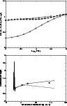 \begin{figure}
\par\includegraphics[width=8.4cm,clip]{4744fig9.eps}\par\vspace*{2mm}
\includegraphics[width=8.4cm,clip]{4744fg10.eps}
\end{figure}