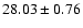 $28.03\pm0.76$