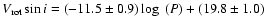 $V_{\rm rot} \sin i= (-11.5 \pm 0.9) \log~(P) + (19.8 \pm 1.0)$
