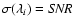 $\sigma(\lambda_i)= {\it SNR}$
