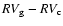 $RV_{\rm g} - RV_{\rm c}$