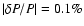 $\vert\delta P/P\vert= 0.1 \%$