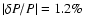 $\vert\delta P/P\vert= 1.2 \%$
