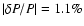 $\vert\delta P/P\vert= 1.1 \%$