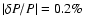 $\vert\delta P/P\vert= 0.2 \%$