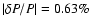 $\vert\delta P/P\vert= 0.63\%$