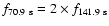 $f_{70.9\rm ~s}=2\times f_{141.9\rm ~s}$