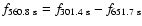 $f_{560.8~\rm s}= f_{301.4~\rm s} -f_{651.7~\rm s}$