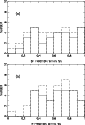 \begin{figure}
\par\includegraphics[angle=-90,width=7.45cm,clip]{4509fig9a.ps}\par\includegraphics[angle=-90,width=7.45cm,clip]{4509fig9b.ps}\end{figure}