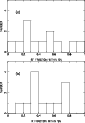 \begin{figure}
\par\includegraphics[angle=-90,width=7.45cm,clip]{4509fig10a.ps}\par\includegraphics[angle=-90,width=7.45cm,clip]{4509fig10b.ps}\end{figure}