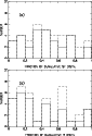 \begin{figure}
\par\includegraphics[angle=-90,width=7.45cm,clip]{4509fig11a.ps}\par\includegraphics[angle=-90,width=7.45cm,clip]{4509fig11b.ps}\end{figure}