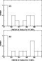 \begin{figure}
\par\includegraphics[angle=-90,width=7.45cm,clip]{4509fig12a.ps}\par\includegraphics[angle=-90,width=7.45cm,clip]{4509fig12b.ps}\end{figure}