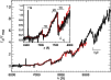 \begin{figure}
\par\includegraphics[width=8.85cm,clip]{5290fig2.eps} \end{figure}