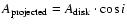 $A_{{\rm projected}}= A_{{\rm disk}} \cdot \cos{i}$