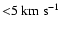 ${<}5\rm{~ km~ s^{-1}}$