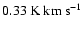 $0.33\rm {~ K~ km~ s^{-1}}$
