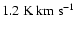 $1.2\rm{~ K~ km~ s^{-1}}$