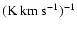 $\rm (K~ km~ s^{-1})^{-1}$