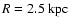 $R=2.5\rm {~ kpc}$