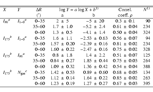 \begin{displaymath}\begin{tabular}{llcr@{$~\pm~$}lr@{$~\pm~$}lr@{$~\pm~$}lc}
\hl...
...0 &1.23&0.19 &1.27&0.27 &0.67&0.03 &395\\
\hline
\end{tabular}\end{displaymath}