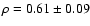 $\rho =
0.61\pm 0.09$